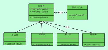 簡單工廠模式在項目策劃與公關(guān)服務(wù)中的應(yīng)用 標(biāo)準(zhǔn)化創(chuàng)意，靈活應(yīng)對挑戰(zhàn)