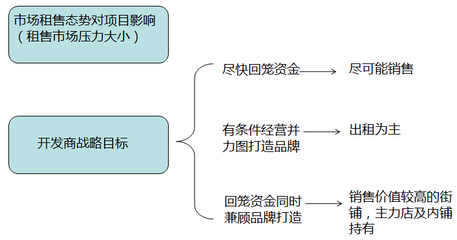 如何打造一個成功的社區商業？——洞察需求、精準定位與持續運營的制勝之道