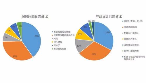從設計思維到市場爆款 打造過億銷售產品的落地方法論