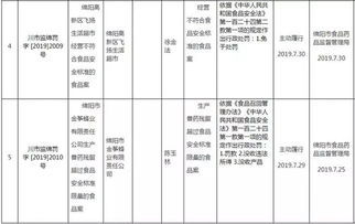 經營不合格產品曝光 綿陽華聯超市等5個商家登上黑榜